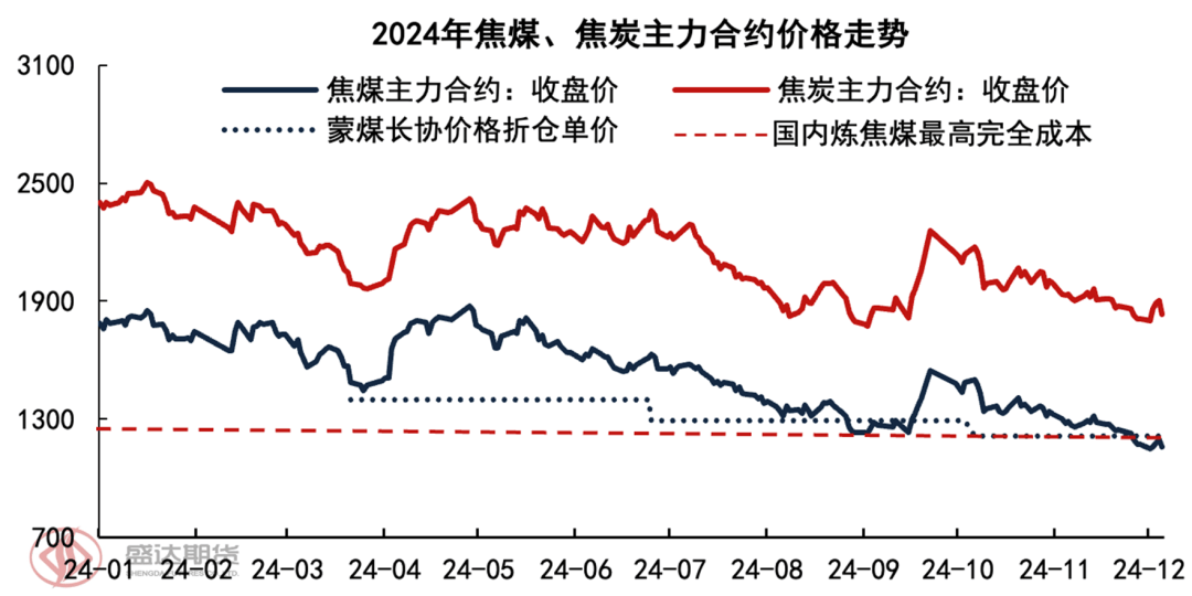 钢材：市场预期悲观 钢价持续下跌