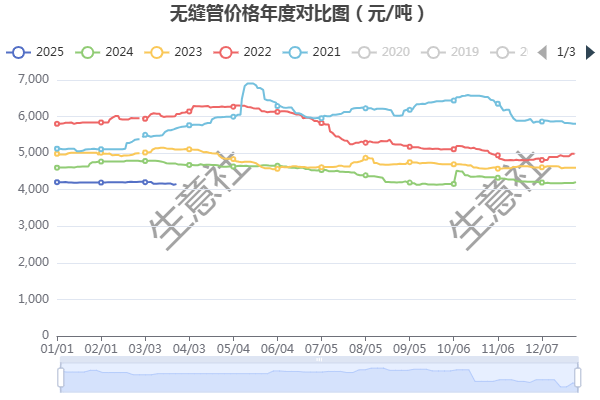 2025年4月10日最新环保合金压铸铝锭(ADC12)价格行情走势查询