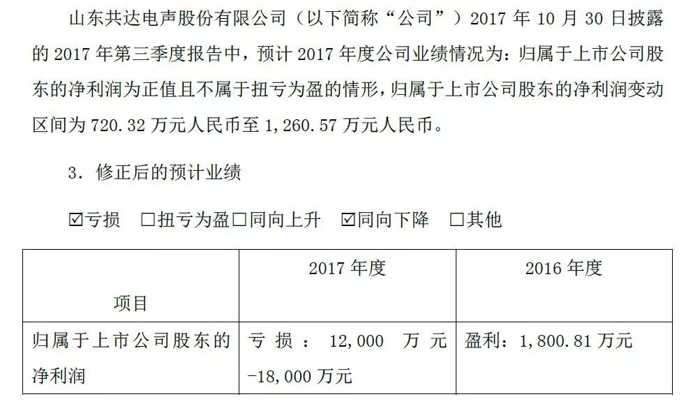 宏力达：11月19日召开业绩说明会，投资者参与