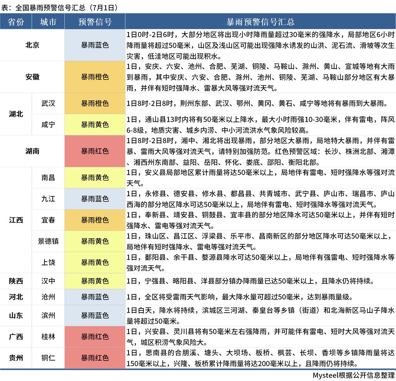 暴雨黄色预警：浙江福建等5省部分地区有大暴雨